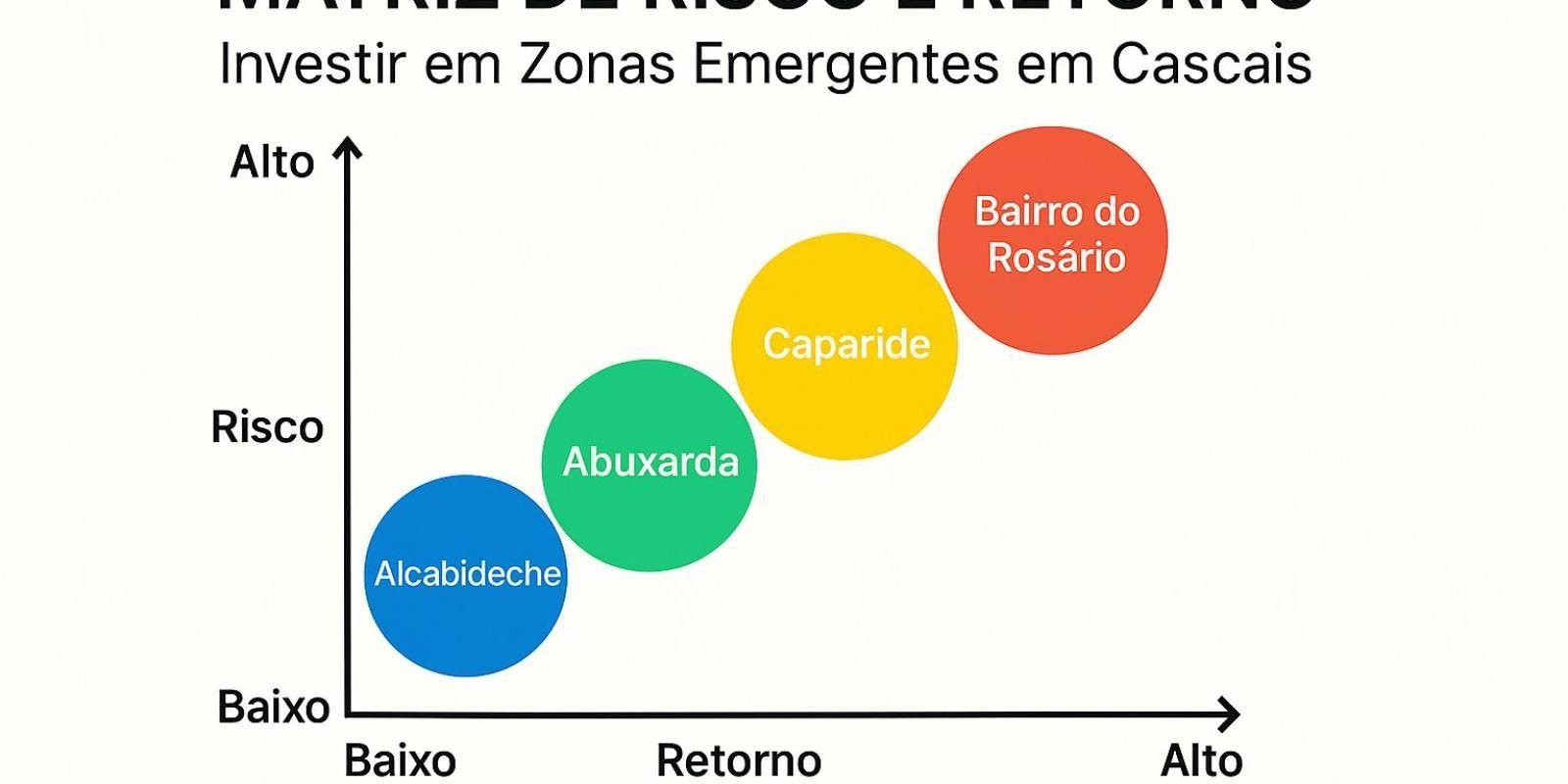 Zonas Emergentes Cascais 2025: Onde Comprar Casa com Potencial